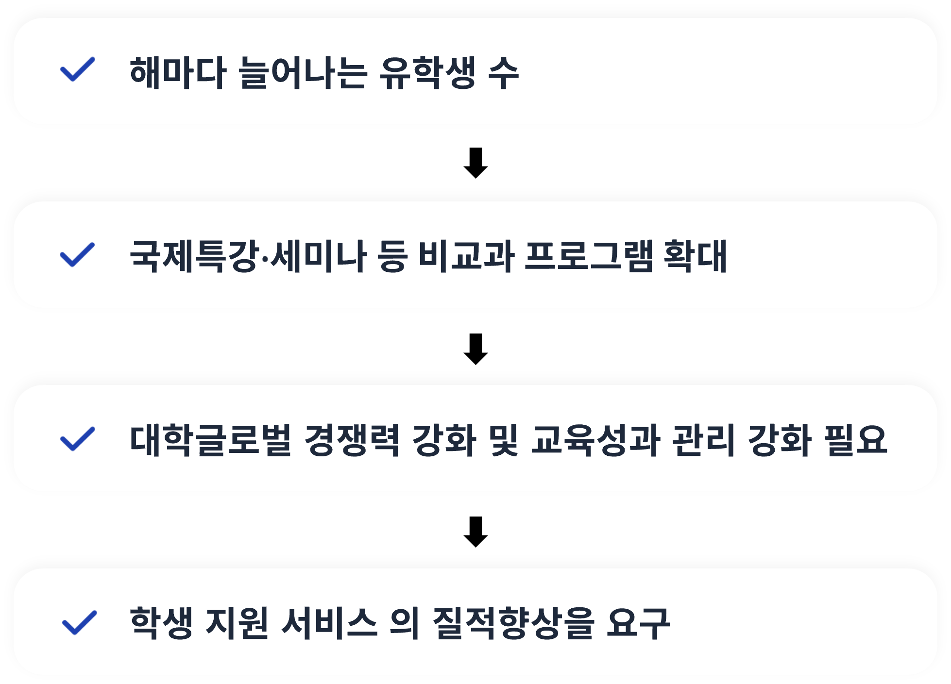 유학생 증가 흐름도